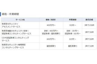 NEC、制御系システムのセキュリティコンサルティングサービスを開始 画像