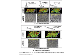 理研と東京都市大が金属表面の超微細加工技術を開発 画像