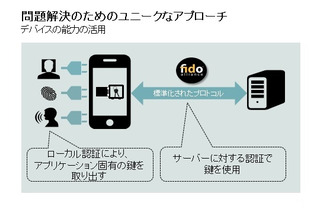 Nok Nok Labsが日本市場への参入を表明、FIDO推進加速へ 画像
