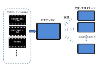 ICT授業支援ツール「サイバー先生Ver4.0」が販売開始 画像