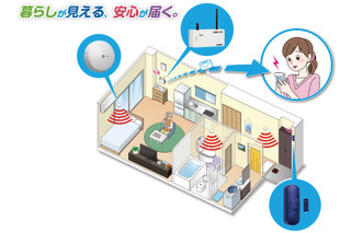 4つのセンサーで異常を検知……配線工事不要で導入できる高齢者の見守りシステム 画像