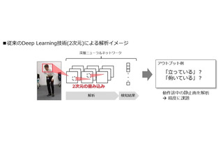 不審な行動などを監視カメラで検知できる人工知能技術を開発……NTT Com 画像