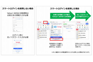 ID入力不要でYahoo! JAPANの全サービスが利用可、ソフトバンク「スマートログイン」 画像
