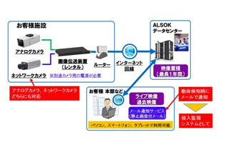 利用者に代わって監視カメラ映像を最長1年保管……ALSOK画像クラウドサービス 画像