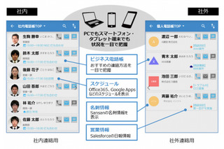 NTTソフト、クラウドとコミュニケーションを連携させた「ProgOffice Enterprise」発売へ 画像