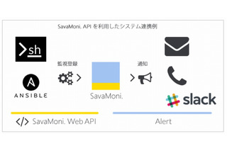 ネットアシストのサーバ監視サービス「SavaMoni.」、API機能の提供を開始 画像