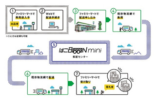 伊藤忠とファミマ、500円からのコンビニ間配送「はこBOON mini」開始 画像