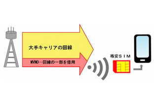 東京都が「格安SIM」の注意ポイントを発表 画像