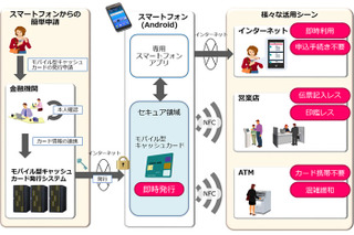 スマホをキャッシュカードに……日立が新サービス開始 画像