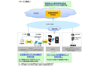 NTT東、スマホを内線化できる「ひかりクラウドPBX」来年1月より提供開始 画像