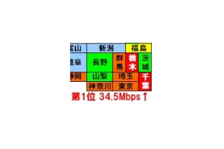 【スピード速報】千葉が栃木をおさえてアップロード速度No.1！ 静岡が3位に、東京は4位に沈む 画像