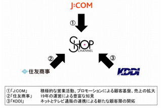 J:COM、ショップチャンネルの株式50％を取得……KDDIも資本参加 画像