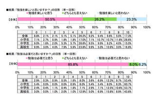 勉強を教えてほしい芸能人はこの人！……小中高生 画像