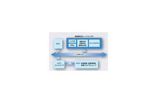 OKI、顔検出エンジンの一部をLSI化〜処理能力の低い組込機器でも高速実現 画像