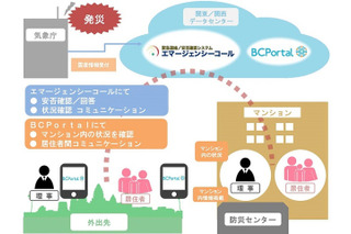 災害時に住民の「共助」をうながすマンション向け危機管理ソリューション 画像