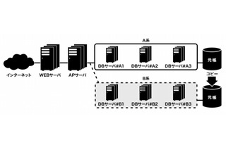 ジャパンネット銀行、Web取引が24時間365日可能に……無停止連続稼働を開始 画像