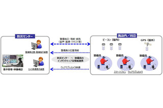 パナソニック、成田空港で次世代警備システムの実証実験 画像