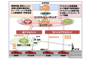 “ぶつからないクルマ”、NTTとトヨタなどが実動デモ 画像