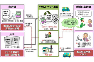 配送時に見守りとリコール製品の回収！日南市とヤマト運輸が協定締結 画像