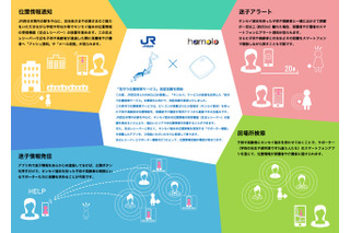 地域の見守りを可能にするサービスの実証実験第2弾を実施……JR西日本＆HAMOLO 画像