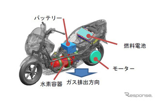 世界初、燃料電池二輪車の安全基準を策定 画像