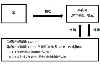 商店街のインバウンド対策に7500万円の補助金 画像