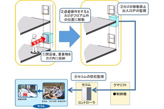 昇降機を夜間金庫代わりに使う「セサモリフト」登場……セコム 画像