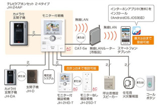 SECURITY SHOW見どころ／住宅からオフィスまでさまざまな出入り口を守る機器の数々 画像