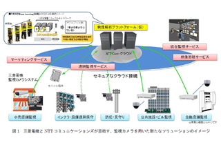 監視カメラに新たなビジネス領域！三菱とNTTコムが発表 画像