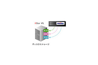 ソフトバンクBB、ファルコンストアの仮想テープライブラリ「VTL-S/V」を独占販売 画像