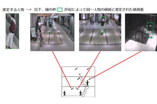 AIを活用した不審者検出技術！NTT ComとALSOKが実証実験 画像