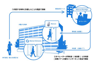 内覧の完全キーレス化の実現へ、エントランス用スマートロックの実証実験 画像