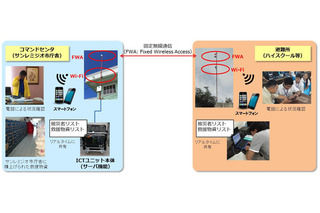 被災地で通信の即時回復を実現する「移動式ICTユニット」 画像
