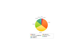 ビジネスの常識力「とんでもございません」は正しい？間違い？〜イーキャリアプラス調べ 画像