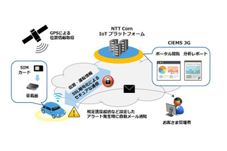 交通事故対策もできるIoT活用の営業車運行管理システム 画像