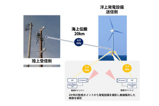 風力発電施設のバードストライクを映像で自動検知する新システム 画像