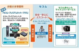 作業PCにデータを残さない！セコムのマイナンバー向けサービス 画像