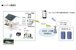 被災状況を遠隔地から把握、戸建住宅向け被災度判定計 画像