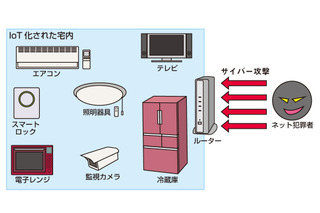 最初が肝心、家庭のIoT化！ 意外と知らないIoTの基礎知識#02 画像