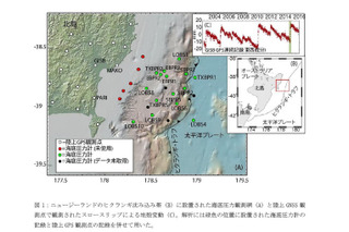 津波地震の可能性を探れるスロースリップの海底観測に成功 画像