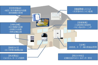 民泊オーナーを支える防犯・防災・緊急対応用ソリューション 画像