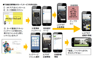 地域の活性化と防災啓蒙を目指す「危機災害情報ARカード」 画像