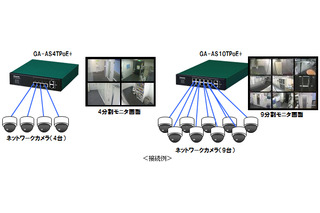 小型店舗の監視カメラに最適なPoE Plus給電スイッチングハブ 画像