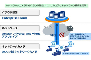 映像流出対策にも！VPNアプリを活用したセキュアな接続技術 画像