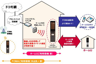 NTTドコモ、自宅での高速パケット通信サービス「ホームU」を来年8月に終了へ 画像