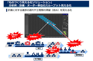 ものづくりもIoTで見える化！製造業向けソリューション 画像