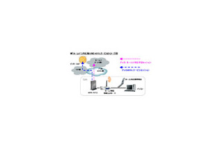 アッカ、 NTTドコモ新サービス「ホームU」に対応した個人向けADSLサービスを提供 画像