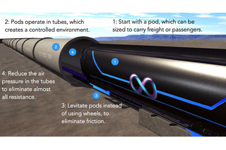 真空管の中を移動して時速1000キロ！ 次世代交通システム「Hyperloop」がスゴい 画像