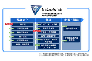 グローバル展開を見据えたAI技術の新ブランド「NEC the WISE」……NEC 画像