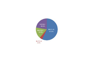 現状のDC・サーバルームは十分かつ有効な熱対策が取られていない〜APCジャパン調べ 画像